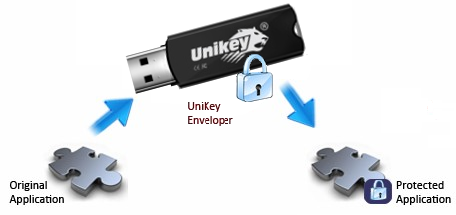 File:Unikey enveloper.png