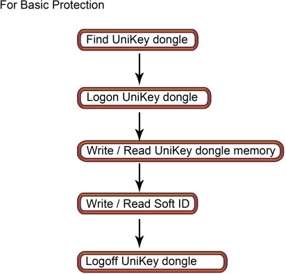 File:For basic protection.jpg
