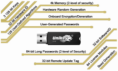 File:Unikey architecture.png