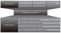 Thumbnail for version as of 18:20, 8 May 2013
