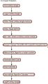Thumbnail for version as of 18:20, 8 May 2013