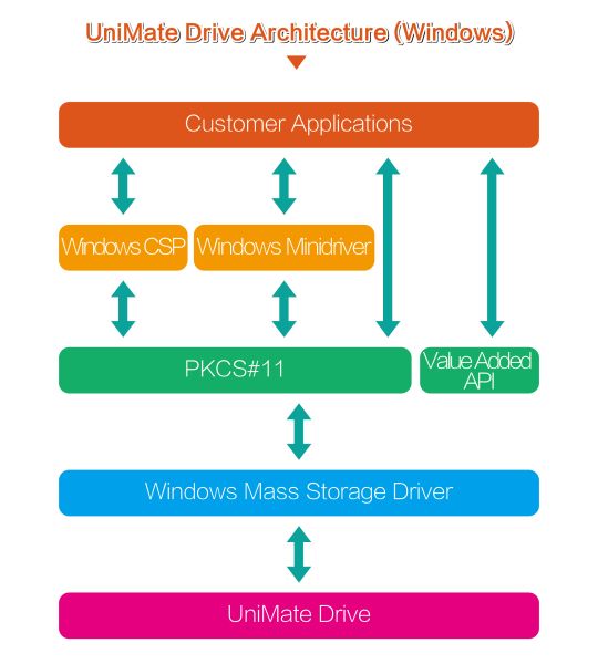 File:UniMate Drive Architecture Win.jpeg