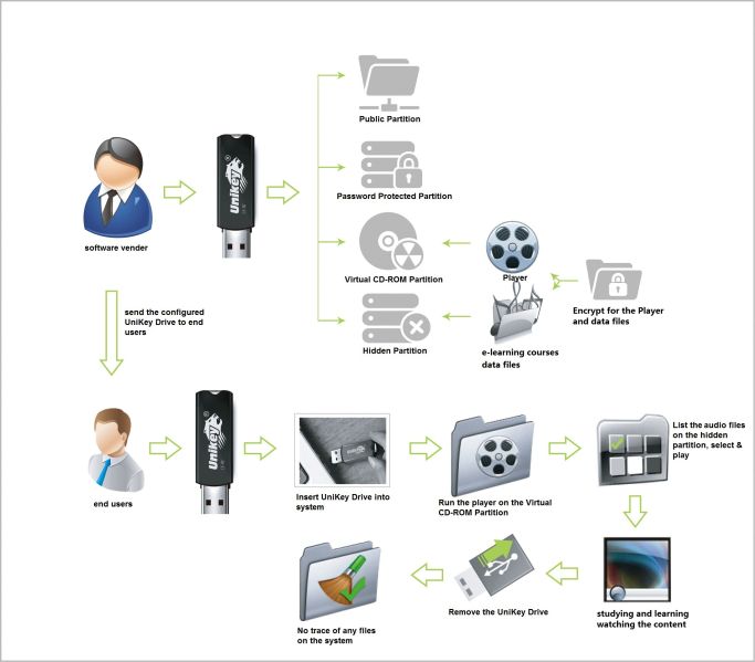 File:UniKeyDrive Chart Pic.jpg