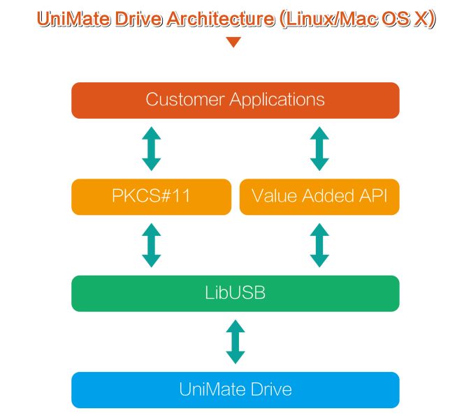 File:UniMate Drive Architecture.jpeg